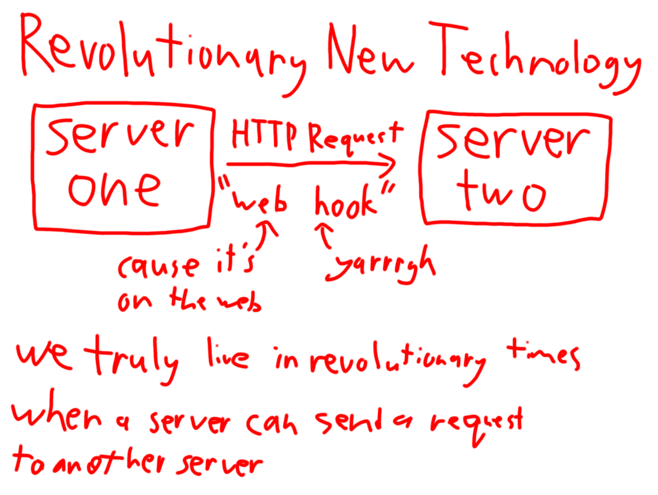 revolutionary new technology
crude drawing of server one sending an http request to server two. this is described as a "web hook", web being cause it's on the web and hook being cause yarrrgh
we truly live in revolutionary times when a server can send a request to another server